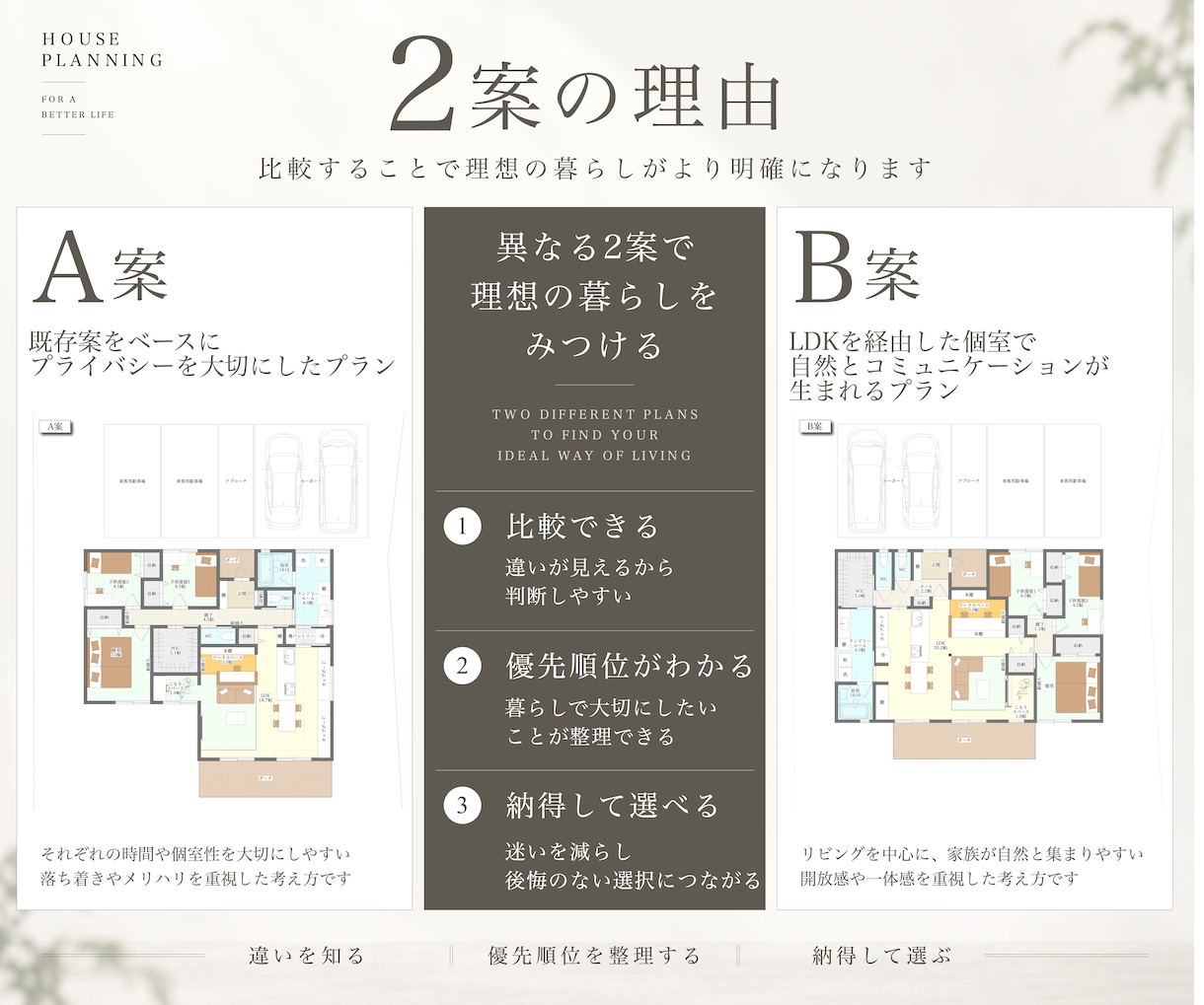 間取りのセカンドオピニオン｜2案ご提案します 「今の間取り、これで本当にいい？」一級建築士が見直します イメージ3