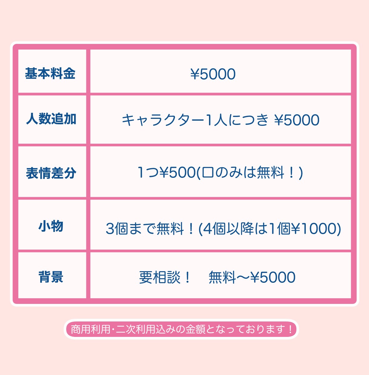 配信・サムネ・グッズも！かわいいミニキャラ描きます 【商用利用 / 二次利用OK！】 イメージ7