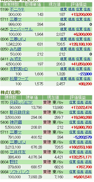 先物投資、初心者用売買タイミング伝授します かの有名なC◯S氏の売買タイミングを3年研究して数値化！ イメージ1