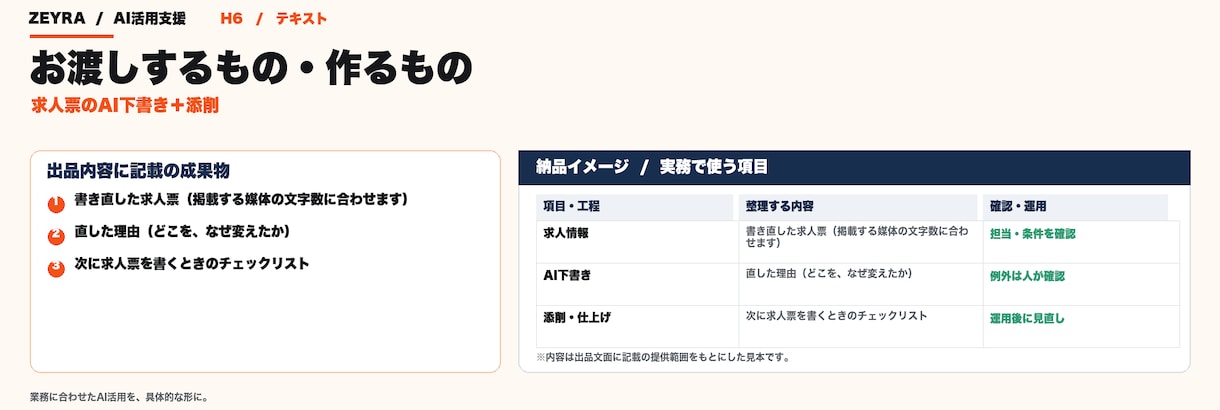 求人票をAIで下書きし、採用のプロが直します 応募が来ない求人票を、媒体に合わせて書き直します イメージ3