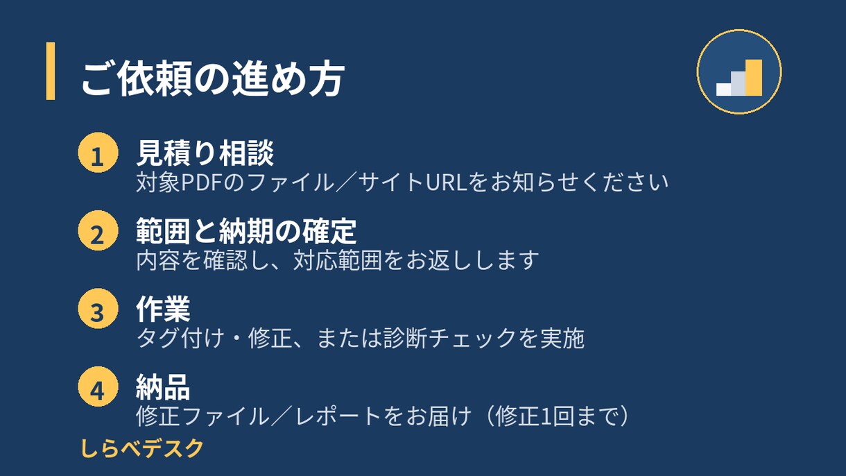 公開PDFのアクセシビリティ簡易診断・修正します 音声読み上げで読める文書に。サイト簡易診断も対応 イメージ3