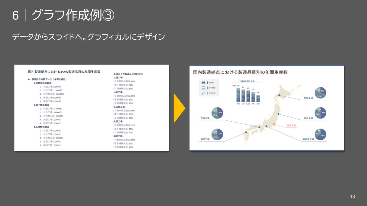 あなたのパワポ資料を「伝わる」デザインにします パワポ資料3枚を綺麗に整えます！原稿だけでOKです！ イメージ2