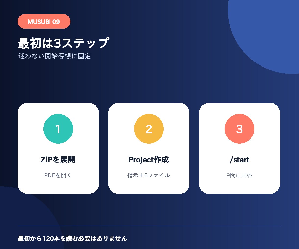 問い合わせ返信・見積もりを整えるAIを届けます 値下げ・追加修正・納期の返答を、条件から整理するキット イメージ9