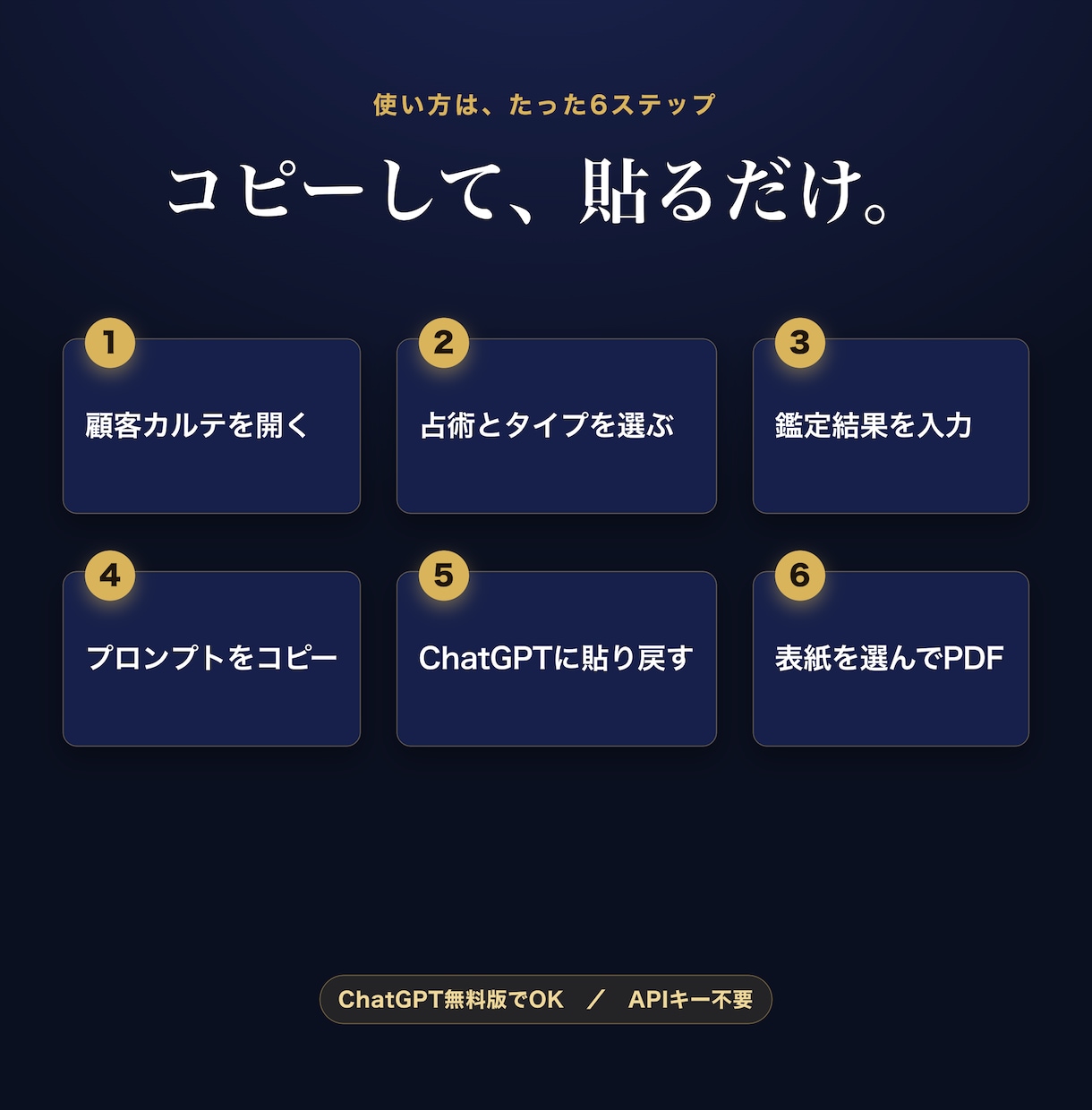 鑑定書の清書を2時間から3分にする道具を渡します 買い切り・月額なし。占い師専用カルテ+AI鑑定書PDF工房 イメージ6