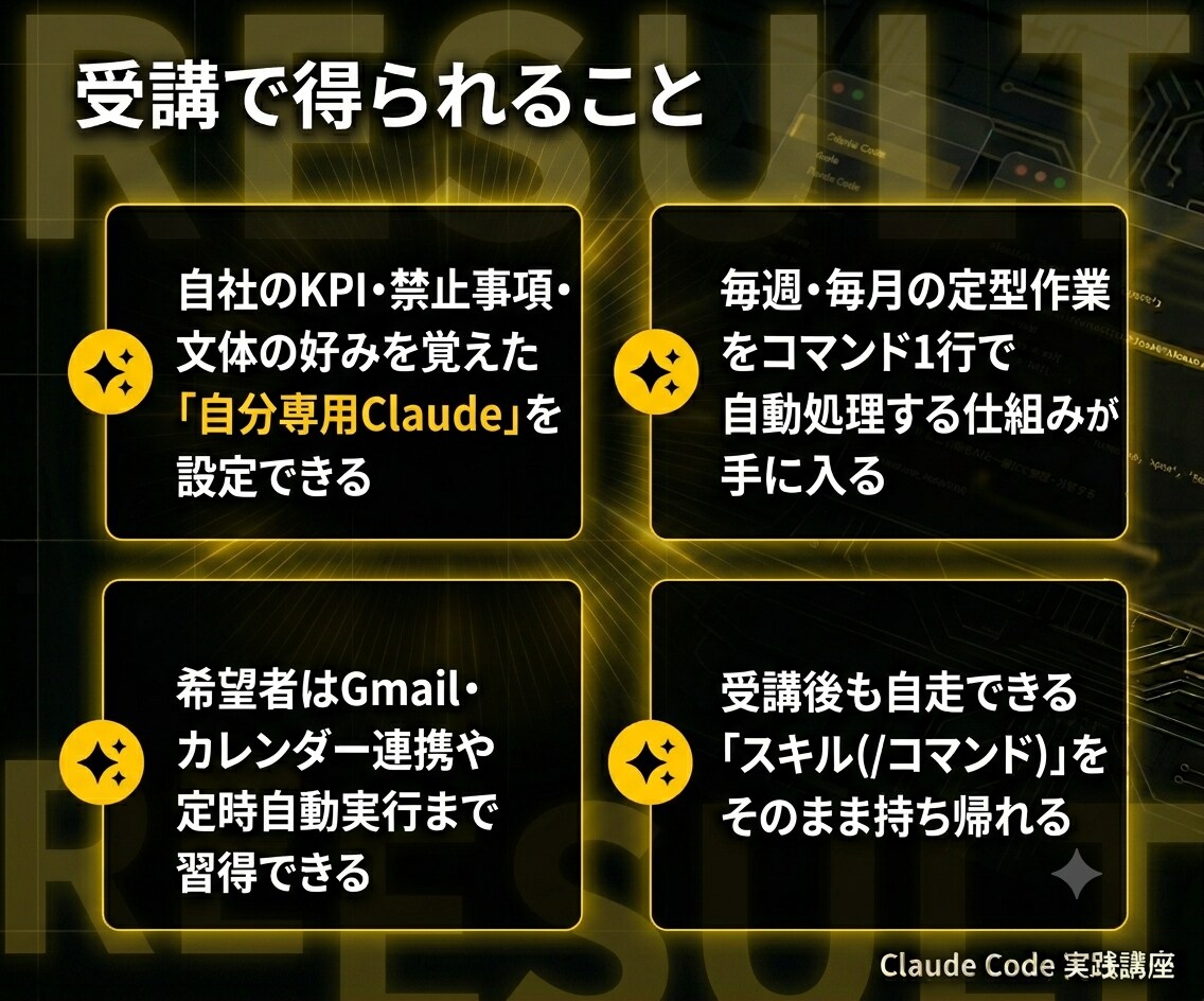 Claude Codeで経営者の業務を自動化します 60分×4回で業務の自動化を実現、手厚くサポートします イメージ5