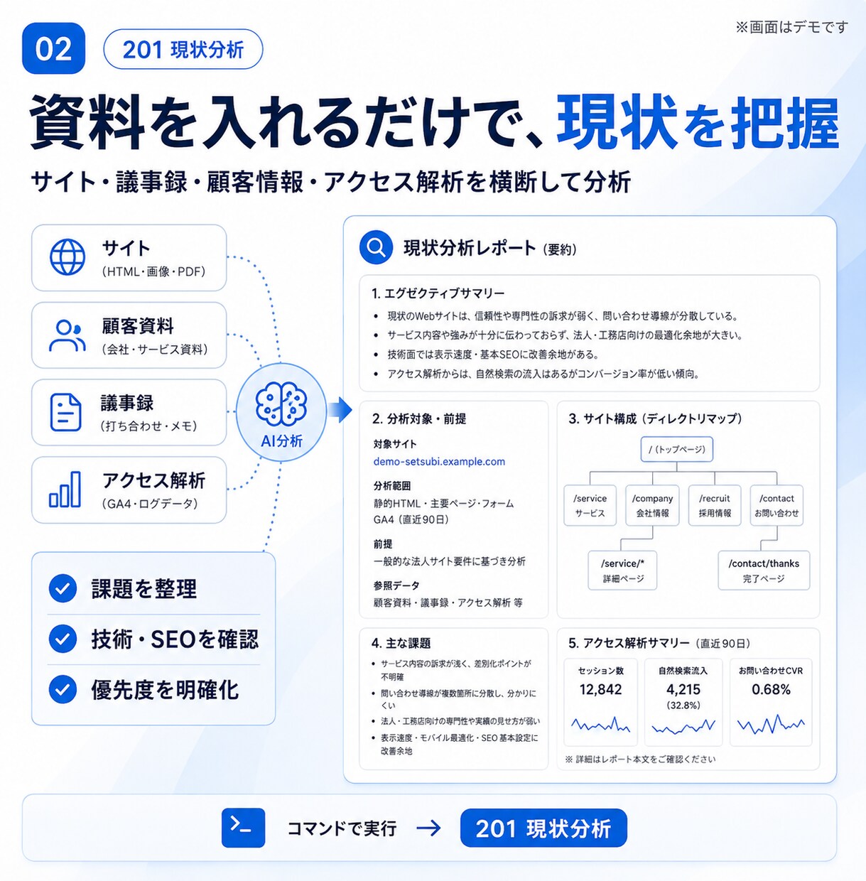 Web制作向けAI案件管理環境を構築します 資料を入れるだけ。分析・提案・見積・QAまでAIが支援 イメージ2