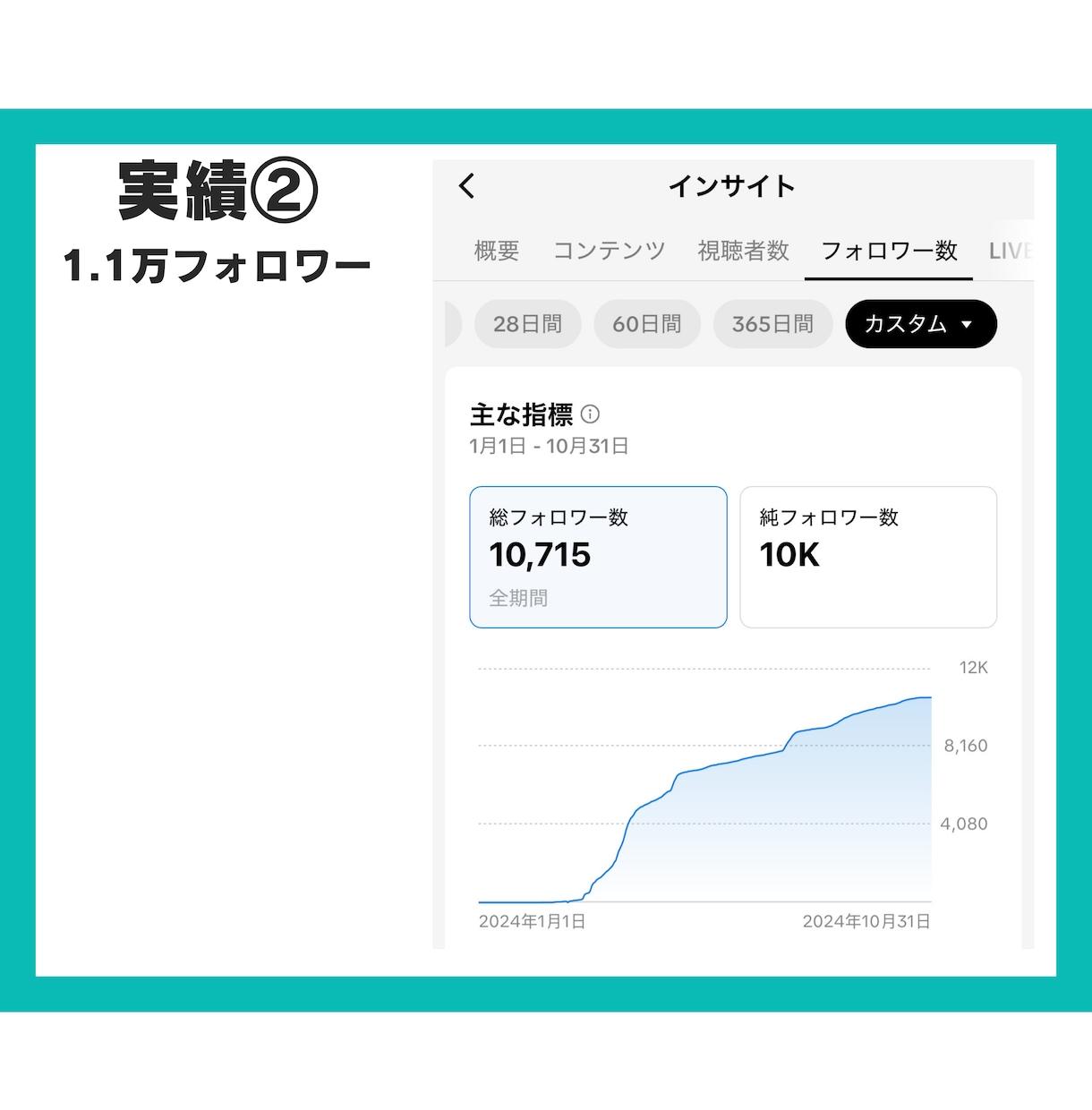 万垢運用者がTikTokの運用代行を承ります 複数ジャンルで万垢を育てたTikTokクリエイターがサポート イメージ5