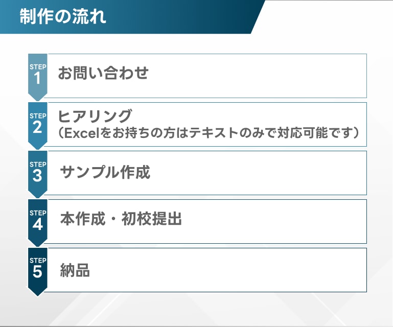 伝わる・理解できるセミナースライド資料作成します Canva・パワポ/構成から対応/ホワイトペーパー・営業資料 イメージ7