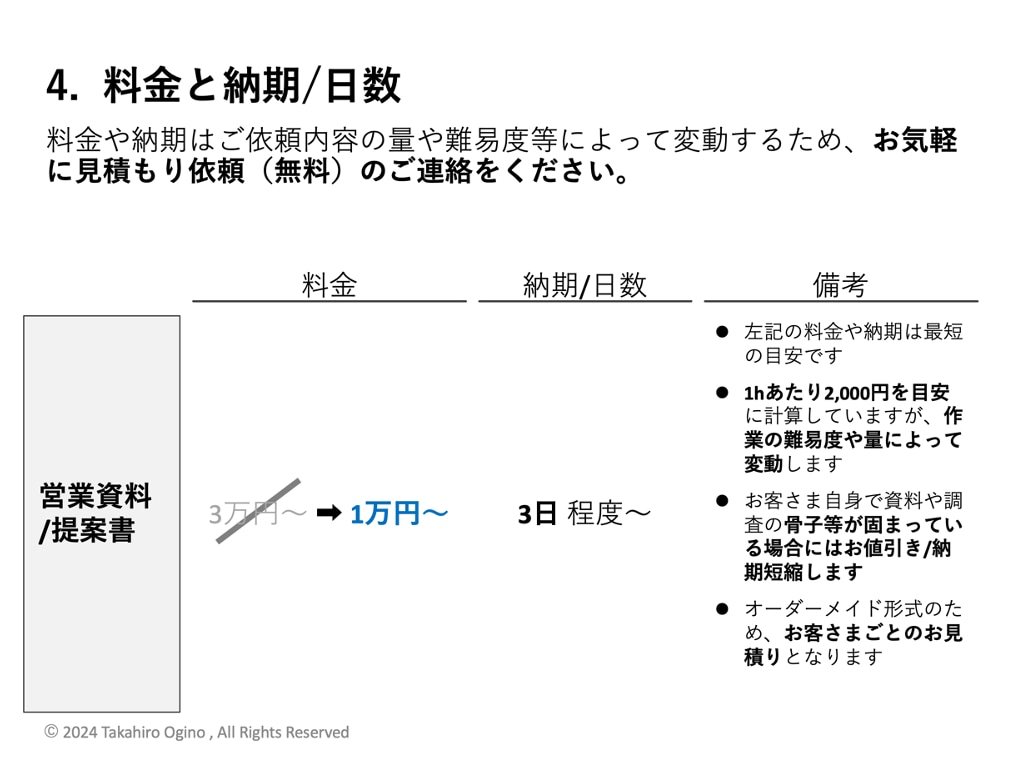 百戦錬磨のコンサルが企画書の作成をご支援します 実績豊富な大手外資ファームの現役コンサルタントがサポート イメージ7