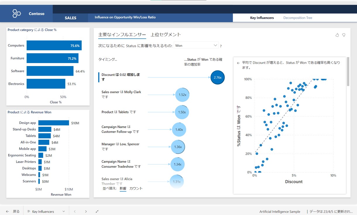 PowerBIレポート作成の代行や支援を承ります 効果的なビジュアライゼーションでインサイト向上に貢献します イメージ2