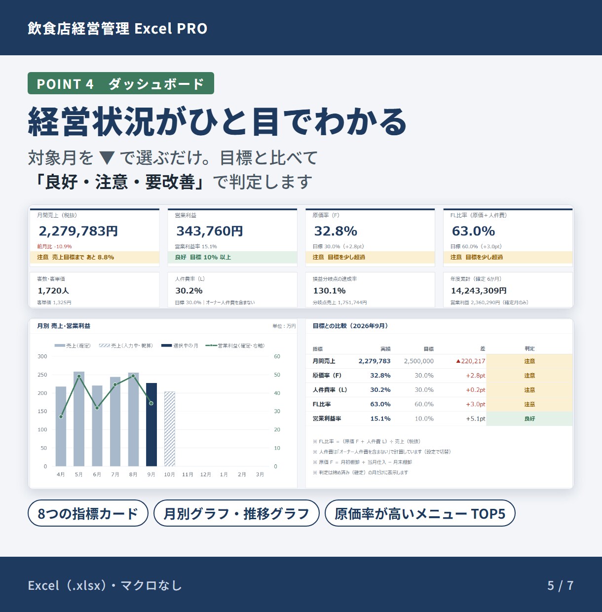 飲食店の原価と利益をExcelで管理します メニュー原価・売上・FL比率・月次損益を一括管理 イメージ5