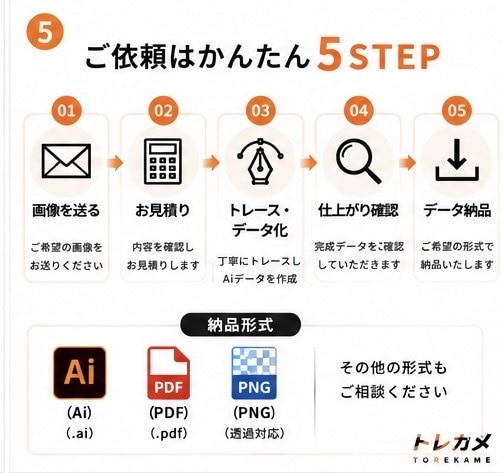 ロゴ・画像を綺麗なAiデータにします JPG・PNG・生成AI画像をIllustratorデータへ イメージ5