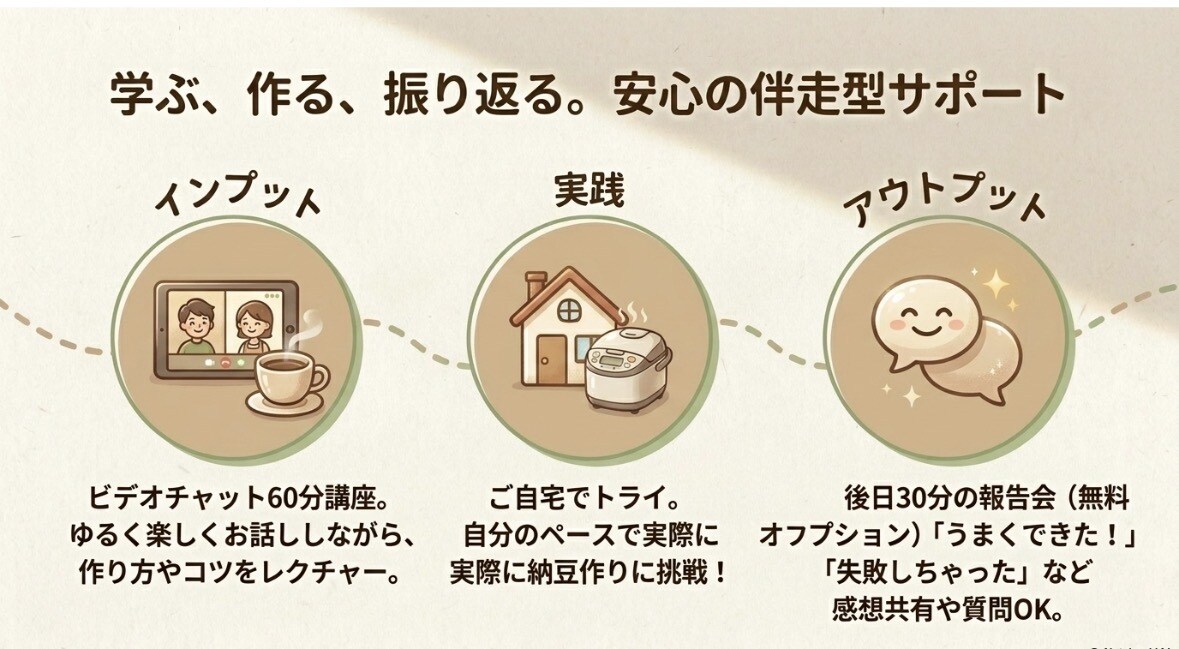 炊飯器だけで自家製納豆を作る方法教えます 自分で納豆を作る体験できます！ イメージ6