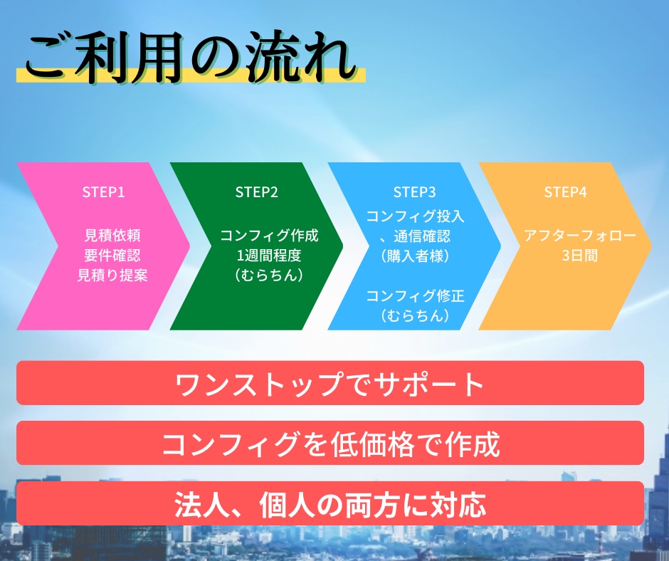 パソコン周辺機器のコンフィグ(コマンド)作成します ルータ、L2SW／L3SWの設定(コンフィグ)に対応 イメージ8