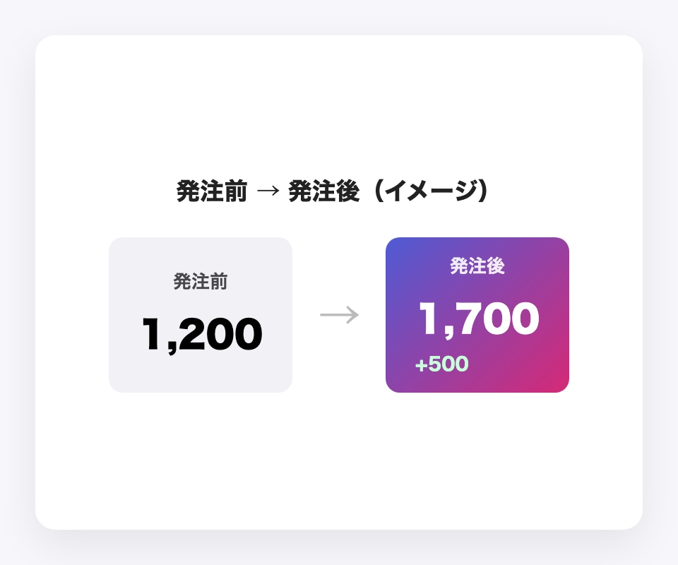 インスタ日本人フォロワー男女100人増やします 男女比率を自由に指定できるプラン イメージ3