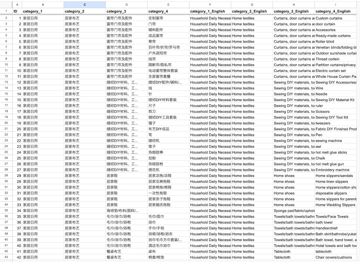 中国の爆売商品を自動抽出！画像付トレンド調査します 中国輸入ECセラー必見！アリババの爆売れデータを自動抽出 イメージ3