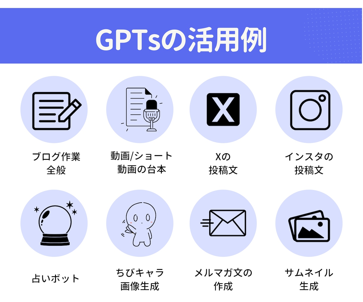 高品質なGPTsを代行して作ります GPTsコンテンツ販売実績380部以上のプロが作る！ イメージ3