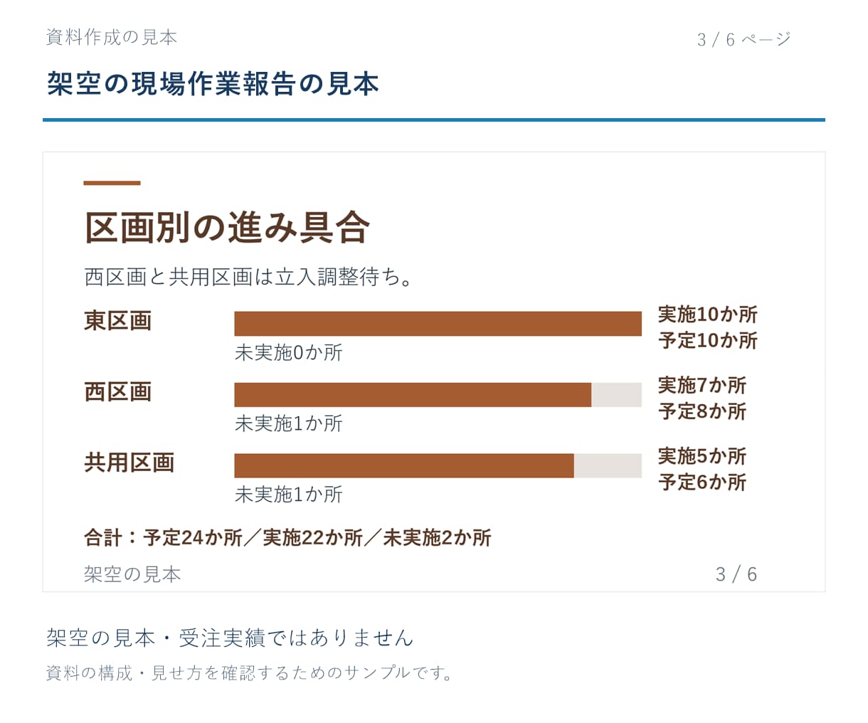原稿を読みやすい6枚のスライドに整えます 原稿から構成整理。編集できるPPTXとPDFで納品 イメージ9