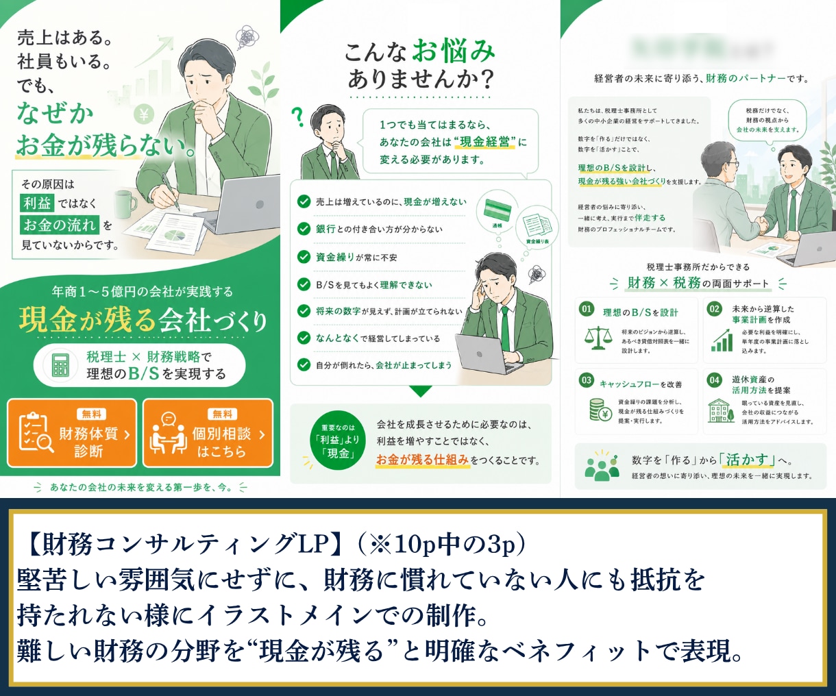 デザインだけじゃない、集客目線のLPを制作します 成果の出るLP！簡易版だから格安で制作します。 イメージ4