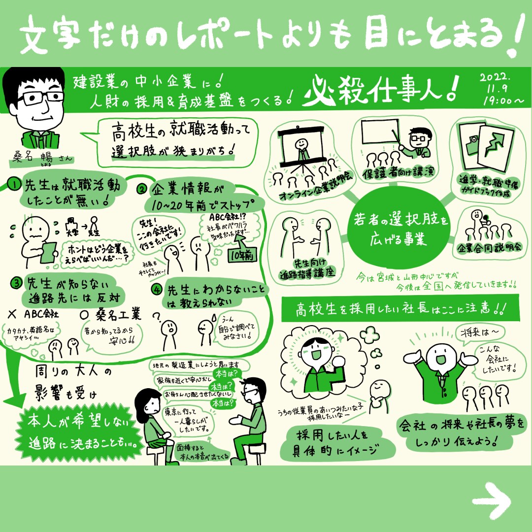 イベント・セミナー・講演をグラフィック化します PR・広報に活用可能！要点が1枚に纏まってるから見やすい！ イメージ2