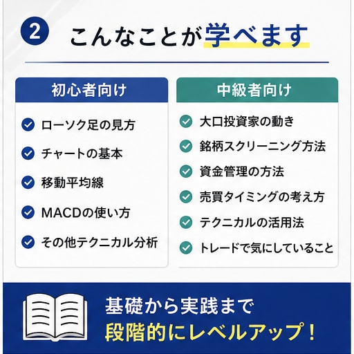 初心者〜株式投資のテクニカル分析を教えます 遠回りしないための投資の基礎力を身につける イメージ2