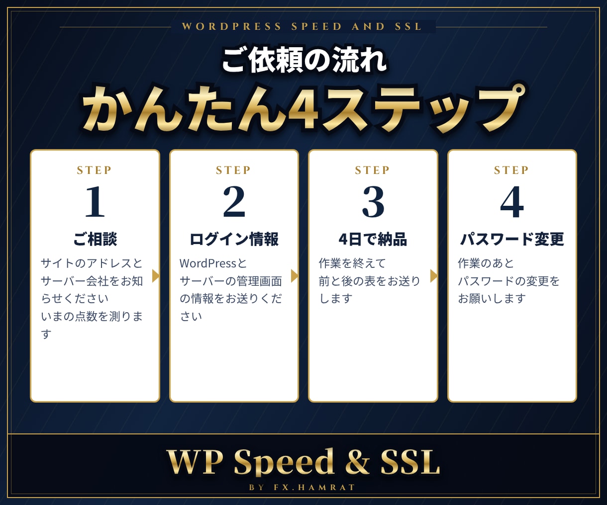 WordPressの表示速度を改善しSSL化します 重い原因を測ってから直す 作業の前後の数字つき イメージ5