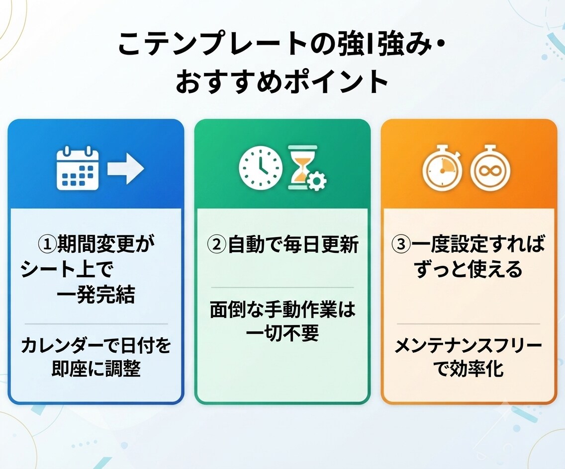 Google広告の13分析自動レポートを作成します ツール不要！誰でも使えるスクリプト連携のレポートテンプレート イメージ4