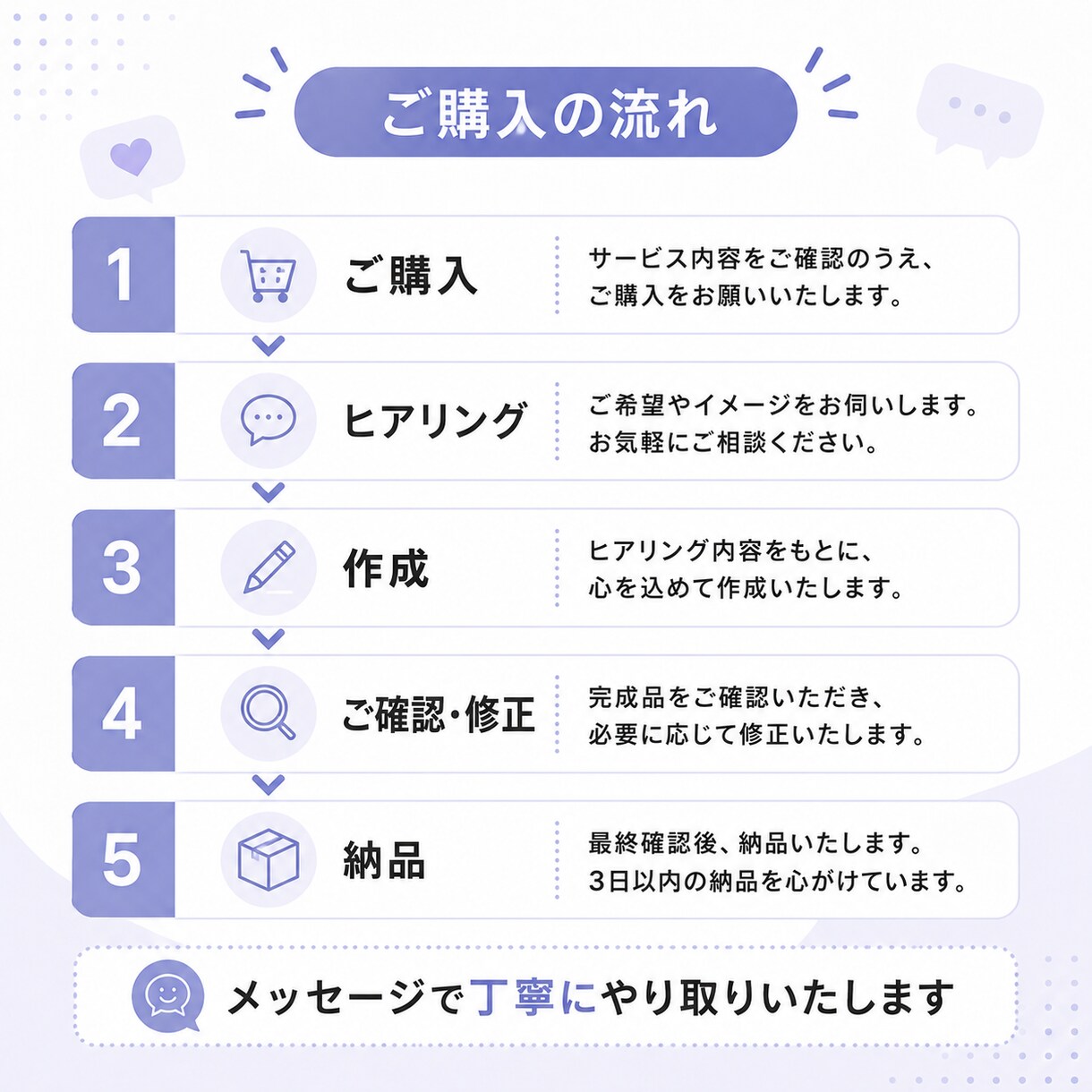 Instagram・X対応｜伝わる文章を作成します 忙しい方へ｜SNS投稿文を読みやすく魅力的に作成します イメージ6