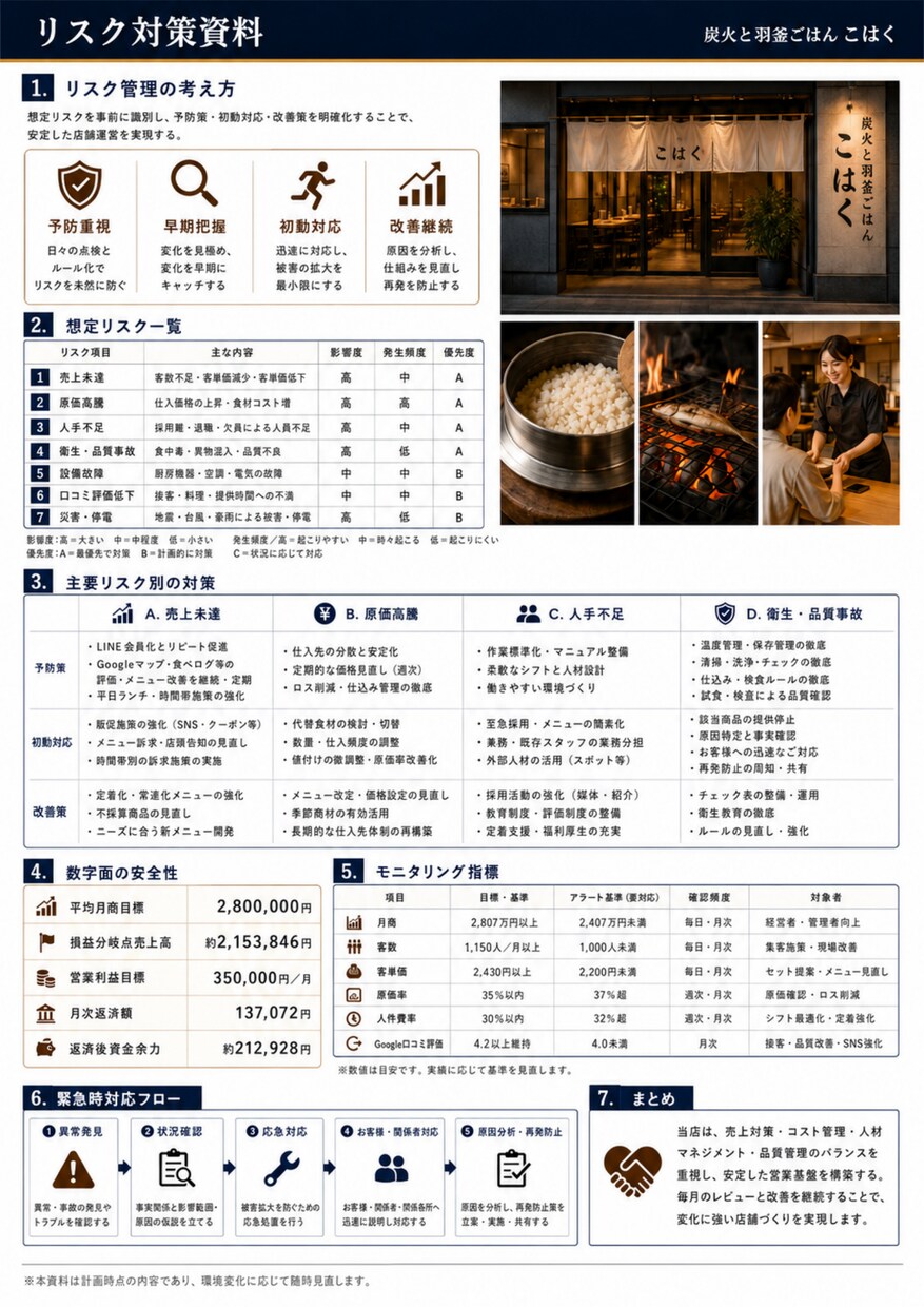 飲食店専門｜融資申請に使える事業計画書を作成します 事業計画・収支計画・開業資金計画を一括作成 イメージ9