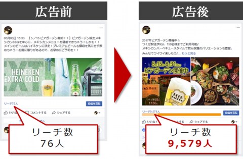 Facebook広告の運用代行を激安でいたします 米国のソーシャルメディアマーケティングプロから学んだノウハウ イメージ3