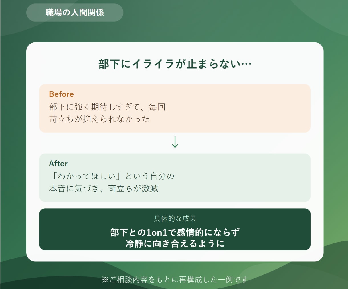 キャリアの迷いと人間関係のモヤモヤを整理します 職場や仕事の悩みも将来の不安も、まとまってなくてOK！ イメージ3