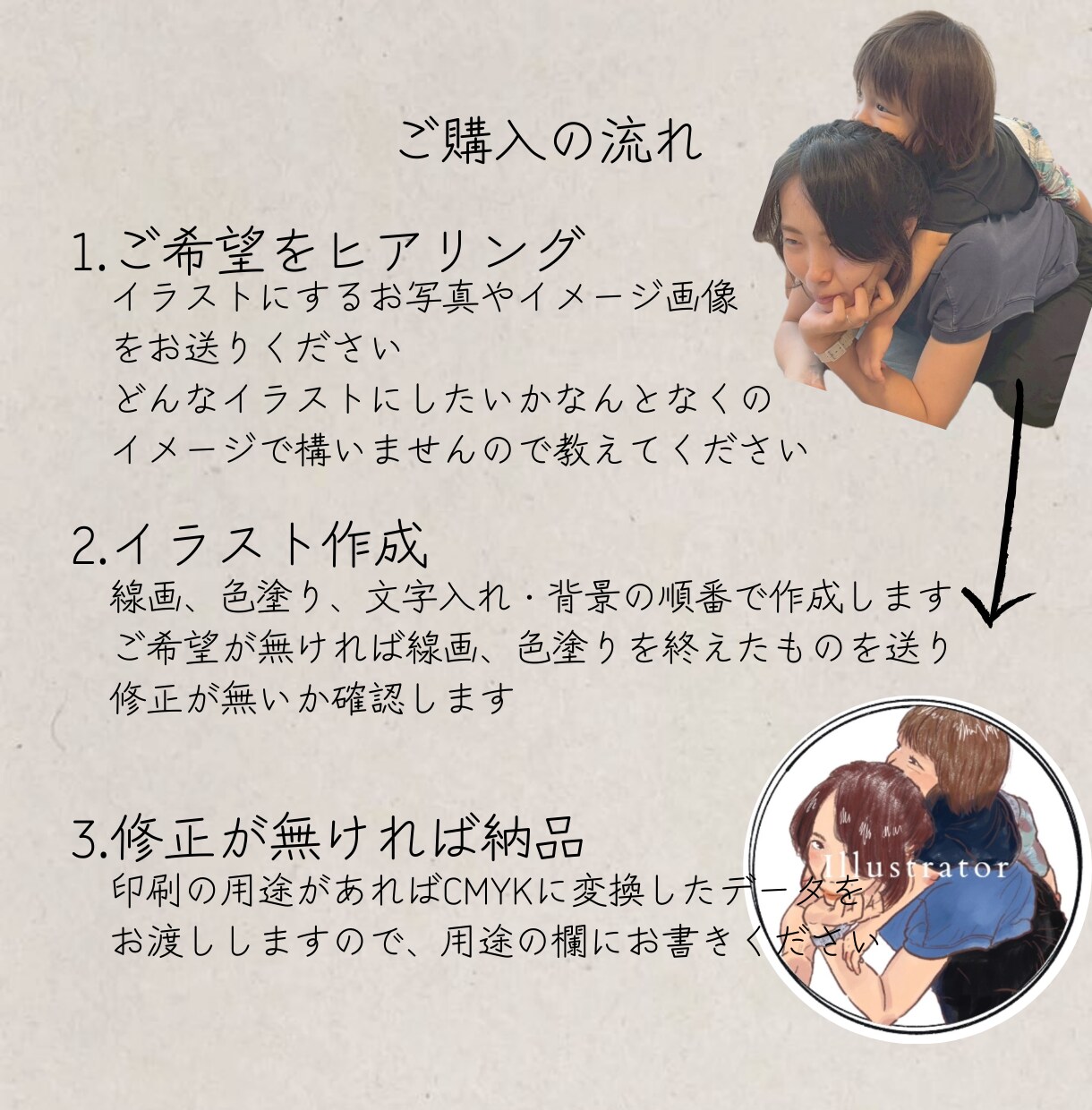 何年後も見返せる優しいタッチの似顔絵をお描きします お子様の成長記録をアイコンや贈り物で笑顔溢れる毎日に◎ イメージ10