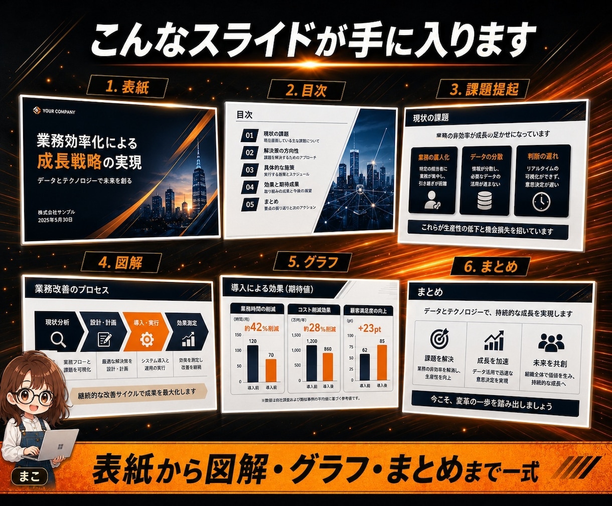 スライド作成 丸投げOK 最短即日で仕上げます 原稿は丸投げでOK。最短即日で、伝わる資料に仕上げます イメージ2