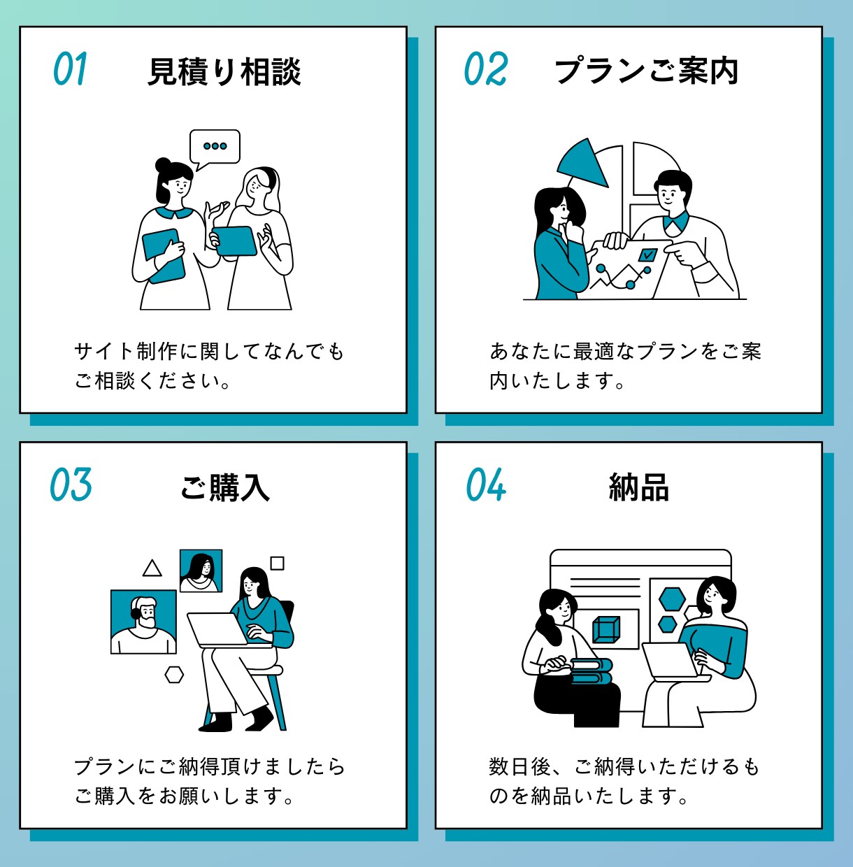 ホームページを短い納期かつ格安で作成します サイトをインターネットに公開するまでお手伝いします イメージ3