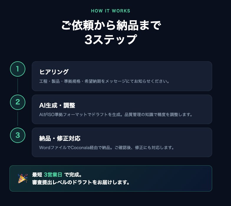 製造業の品質管理文書をAIで即作成ます ISO審査対応の品質文書をAIで即日納品 イメージ3