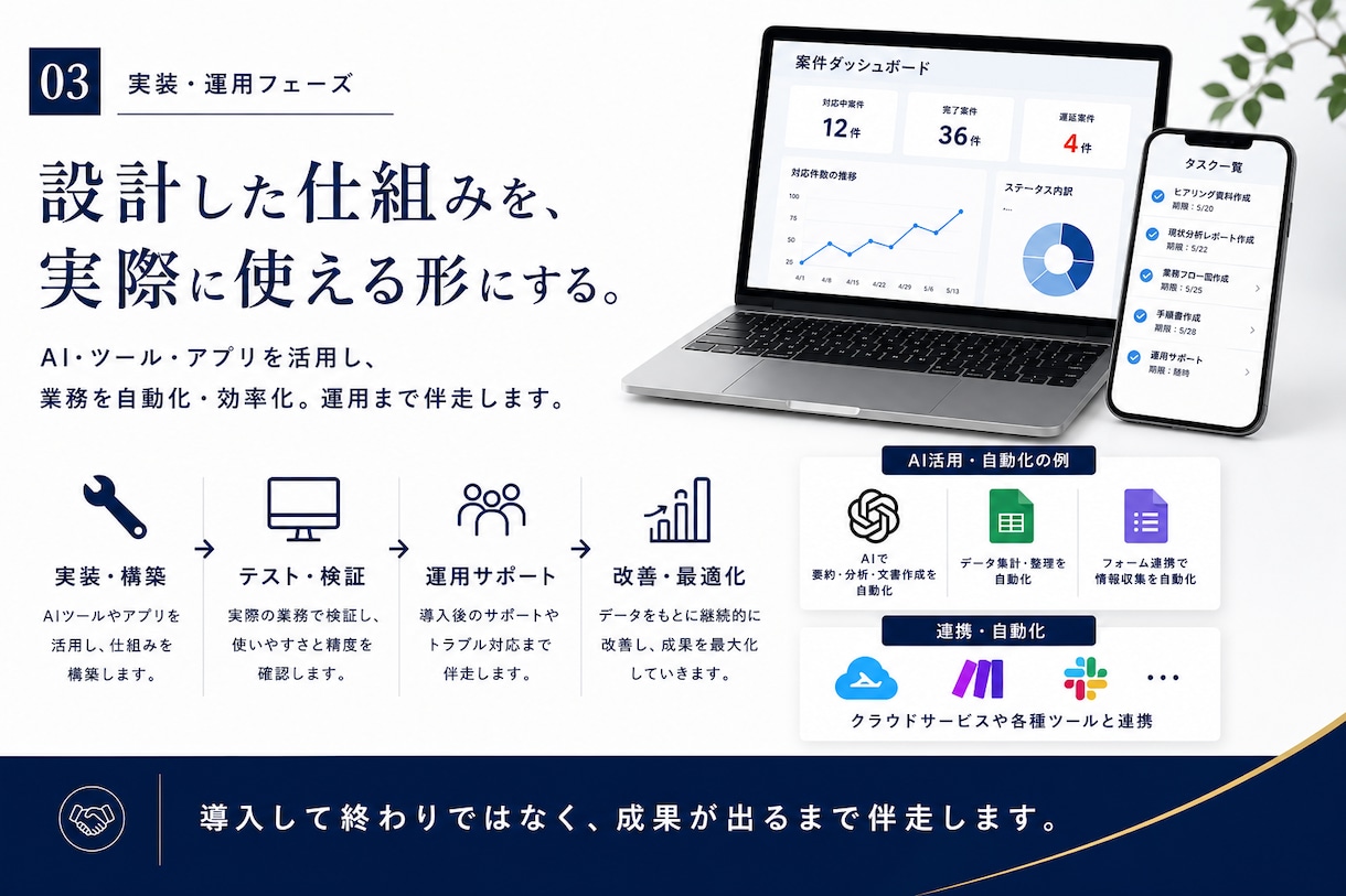 実務をAIで仕組み化・実装まで伴走します 実際の業務を持ち込み、一緒に手を動かし成果物まで作ります イメージ3