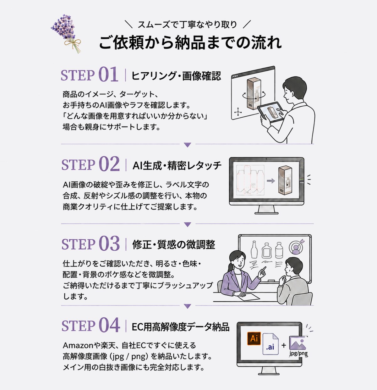 AI画像からEC用の製品モックアップ画像を作ります Amazon・EC向けの商品モックアップ作成やAIレタッチ イメージ7