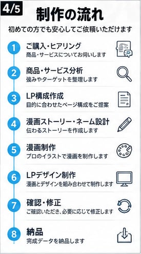 漫画だから「難しいサービス」も一瞬で伝わります 漫画だから、伝わる。読まれる。行動につながる。 イメージ4