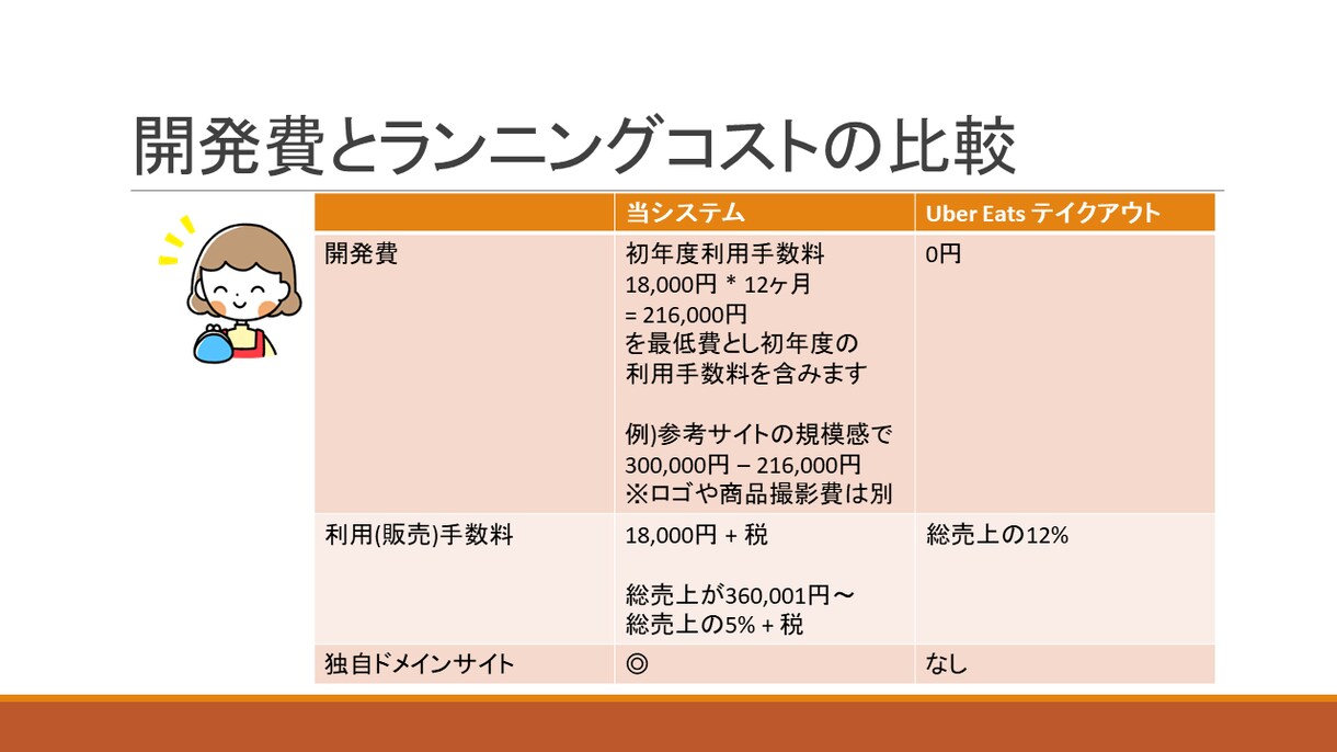 カスタマイズ&テイクアウトECショップを開発します トッピング カスタマイズした商品を注文できるECサイト イメージ8