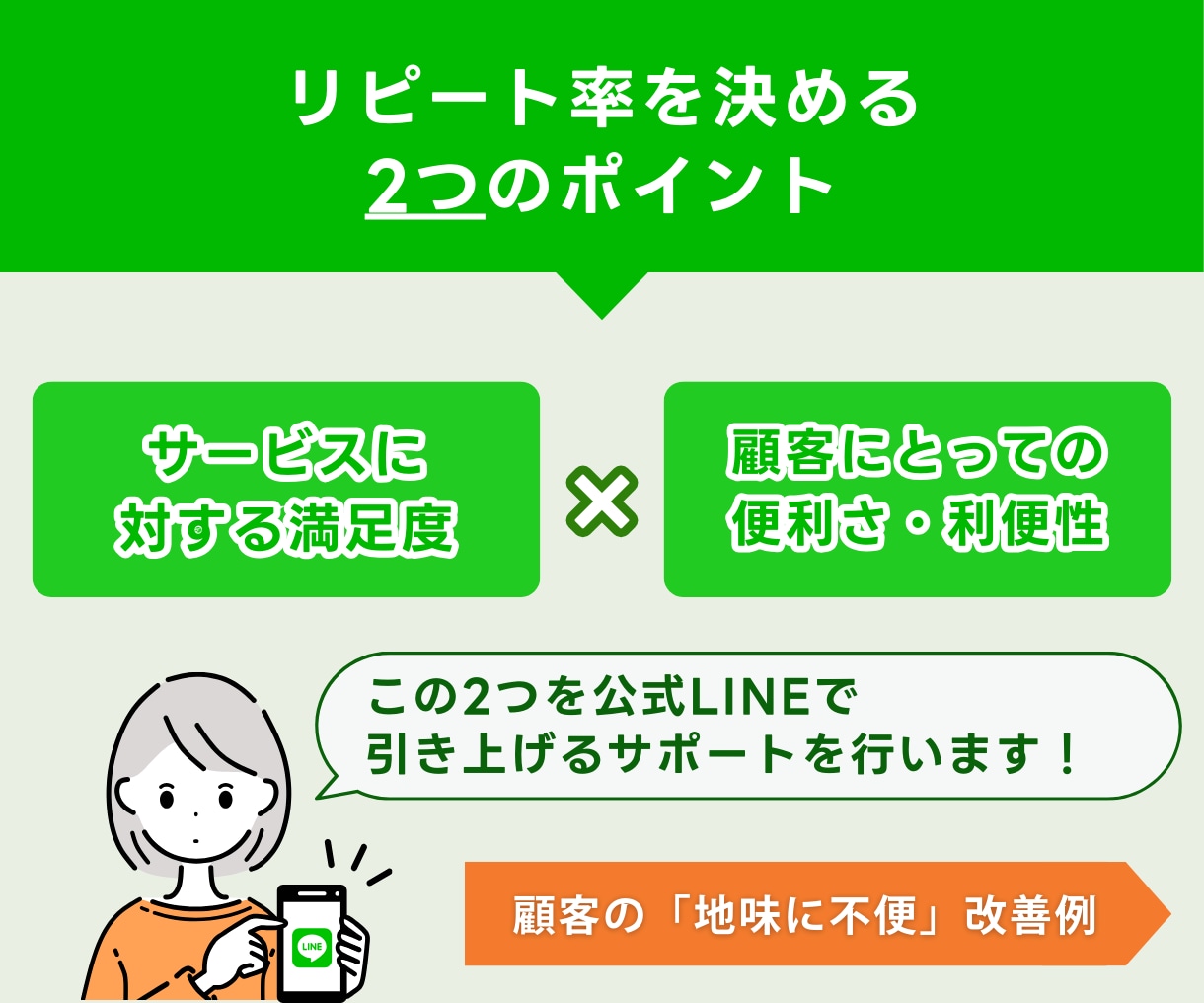 集客力UP！LINE公式アカウントを構築します エルメ/プロライン対応！ポータルサイト頼りを脱却したい方必見 イメージ3
