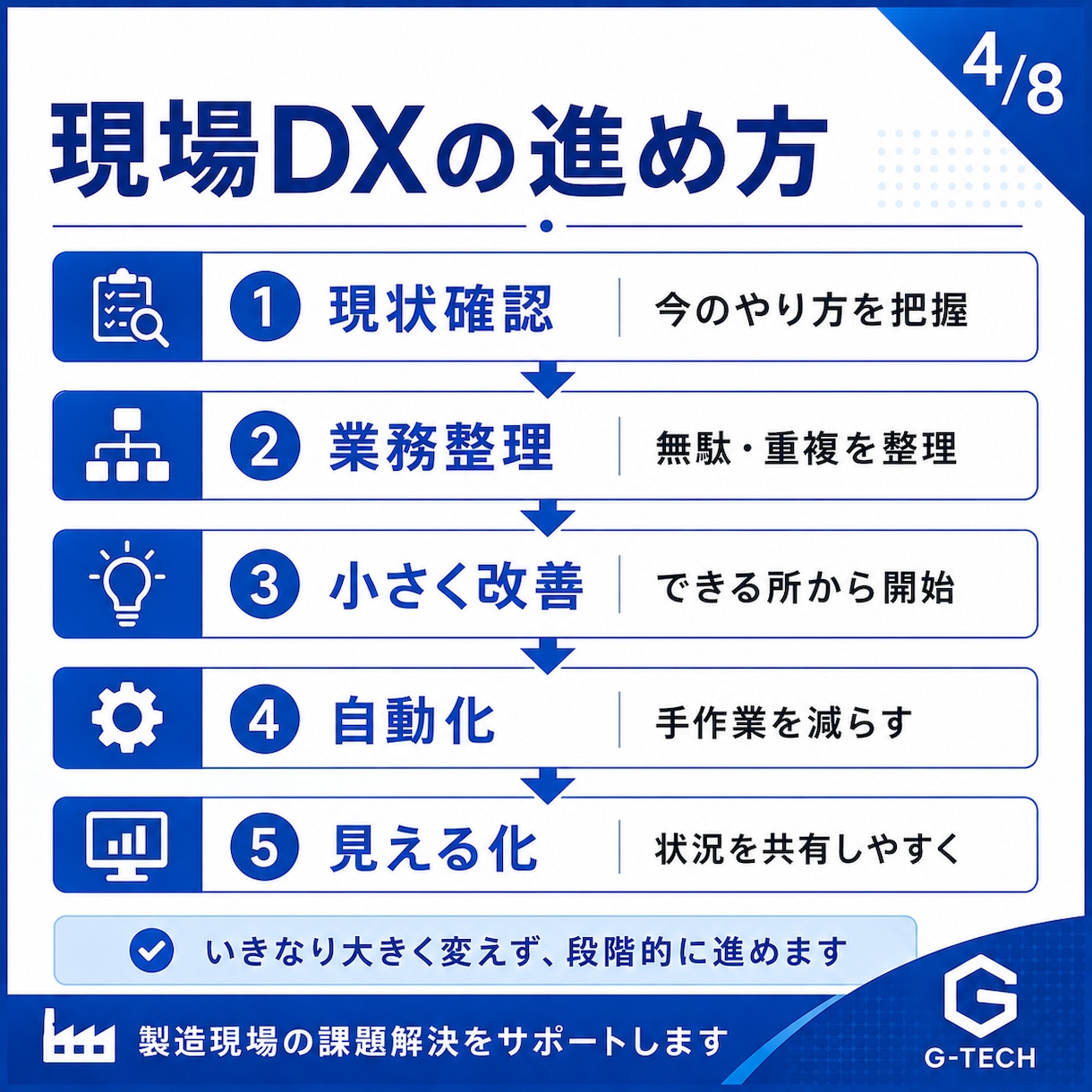 製造業の業務改善・DX相談に対応します 製造現場を知る視点で小さくDX化します イメージ4