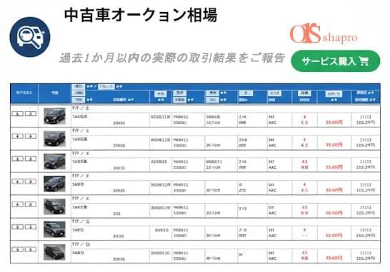 中古車業者専用オークションで相場をお調べします 実際のオークション売買結果を提供します イメージ1
