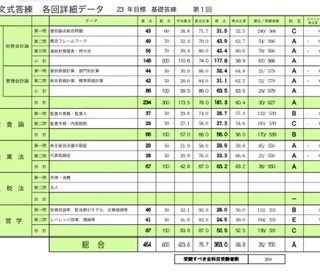 日商簿記1〜3級、及び公認会計士試験科目を教えます 会計学に関する事なら何でも質問して下さい！ イメージ1