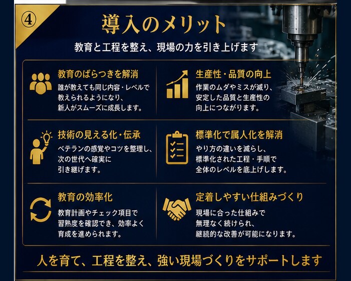 新人・若手育成と加工工程の見える化を支援します 教育計画・技術伝承・工程整理を現場経験でサポート イメージ4
