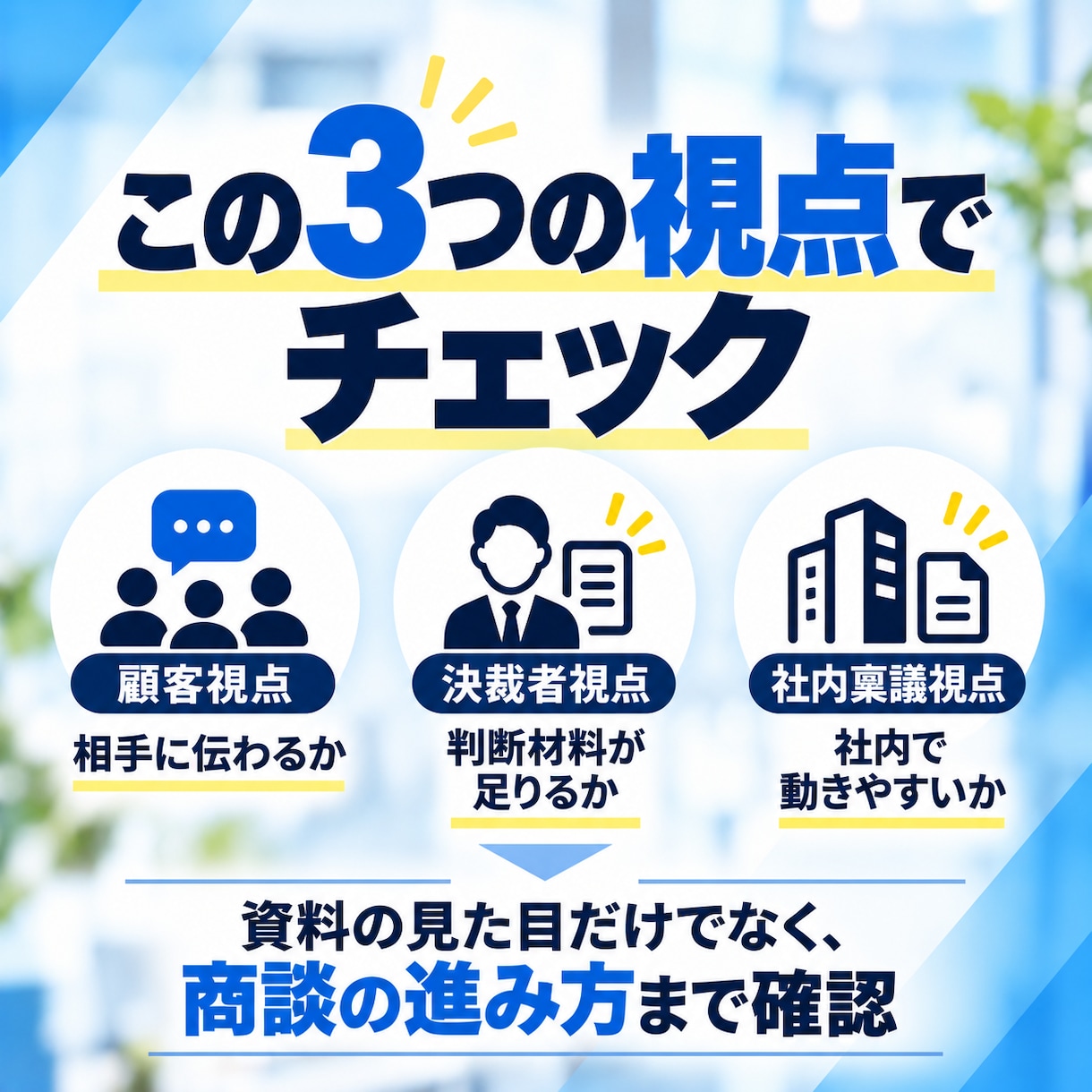 法人向け提案資料と商談準備をWチェックします キレイな資料より、顧客が社内で動ける商談を。 イメージ3
