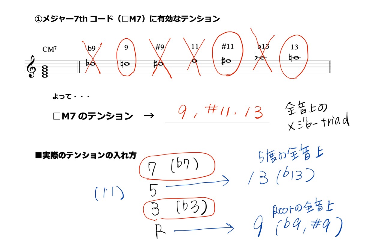 感覚派を卒業！音楽理論を基礎から教えます 現役プロが教えるジャズ理論。講師向けの指導アドバイスも可能。 イメージ6