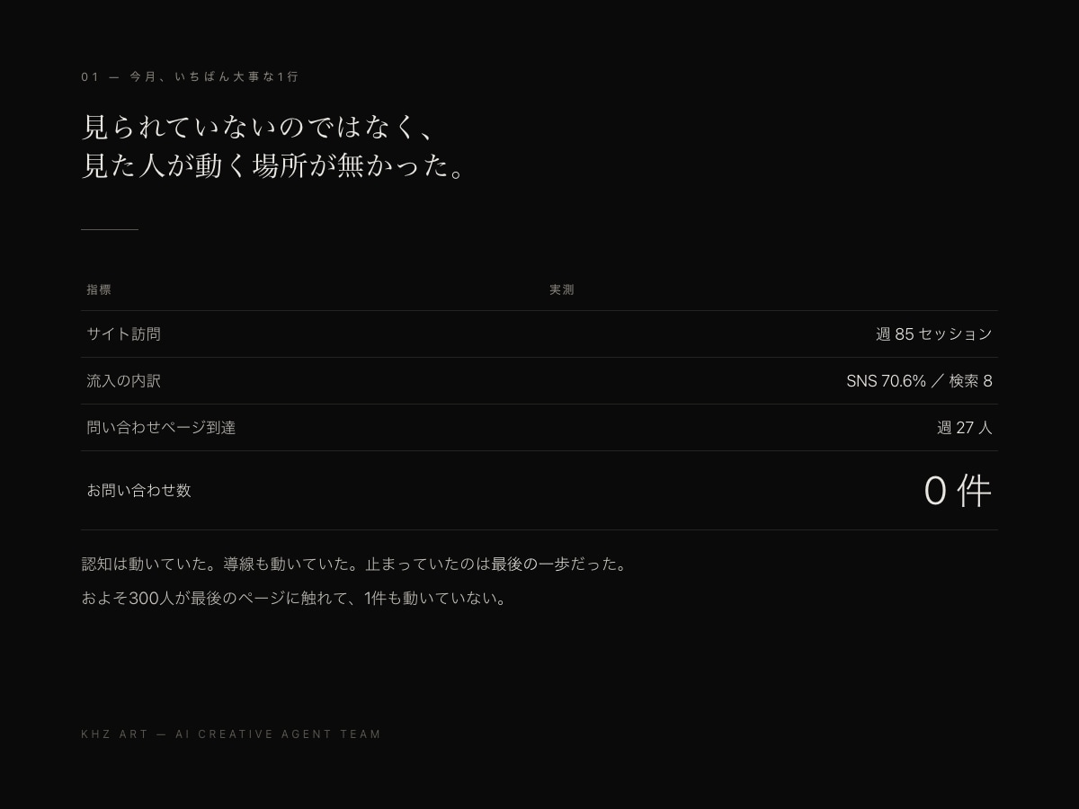 ブランド運用・SNS運用を月額で代行します 画像・動画・サイト・SNSを毎月ひとつの窓口で。1ヶ月から イメージ10