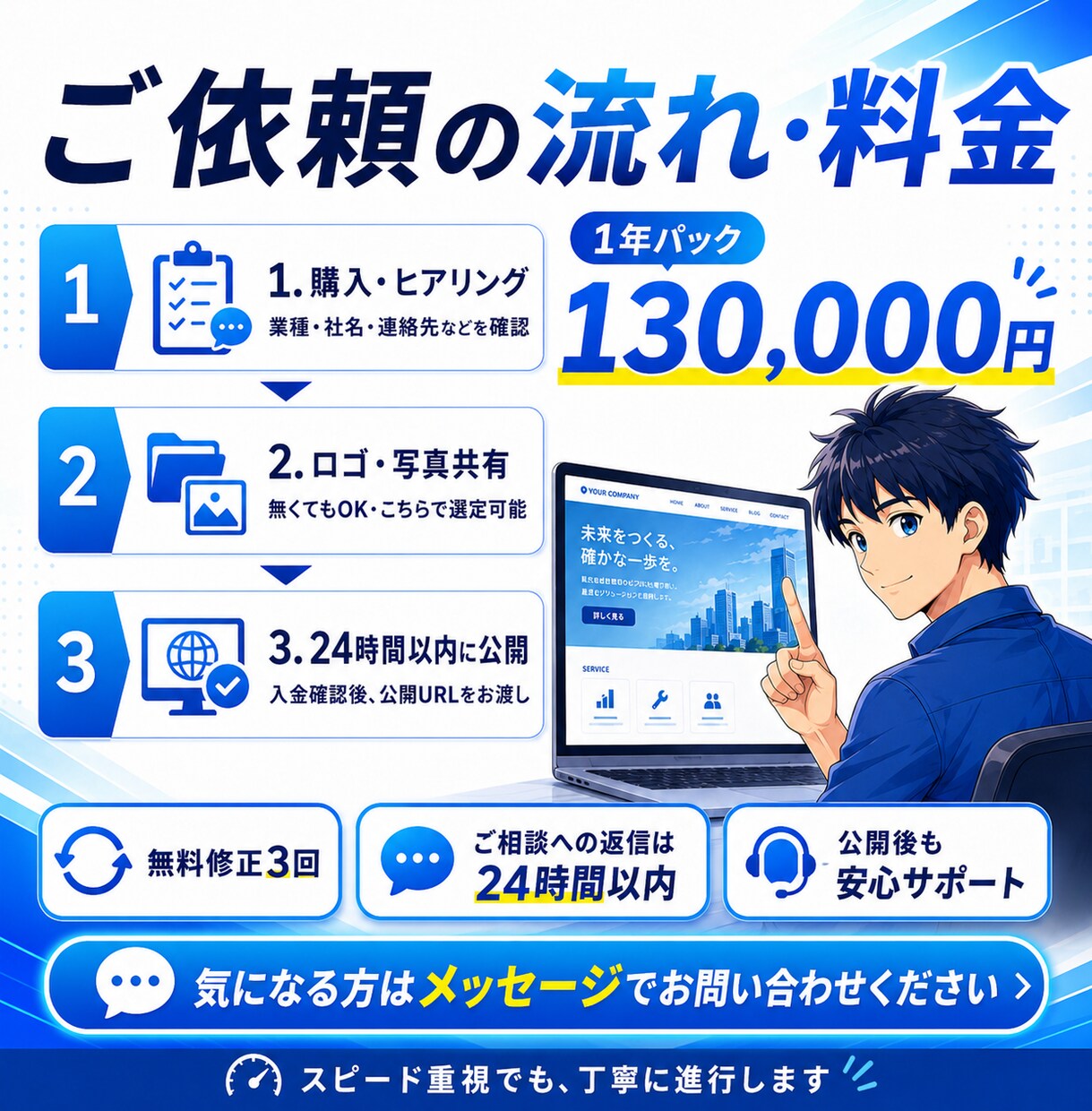 24時間以内にWordPressのHP納品します 24時間で公開のHP・PSI total799点実績者が作成 イメージ3