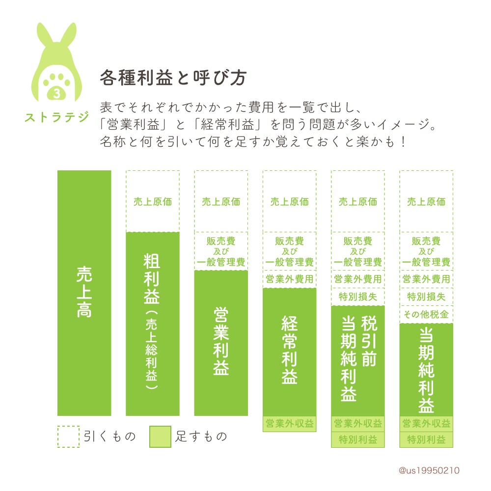 伝えたいこと、図にします 文章だけでは伝えにくい、そんなお悩みを図やイラストで解決！ イメージ3