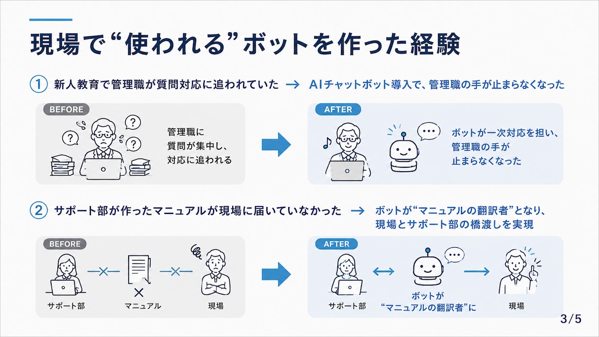 モニター価格：使われる社内マニュアルAI作ります 読まれないマニュアル、聞けば即答のAIに変えます イメージ3